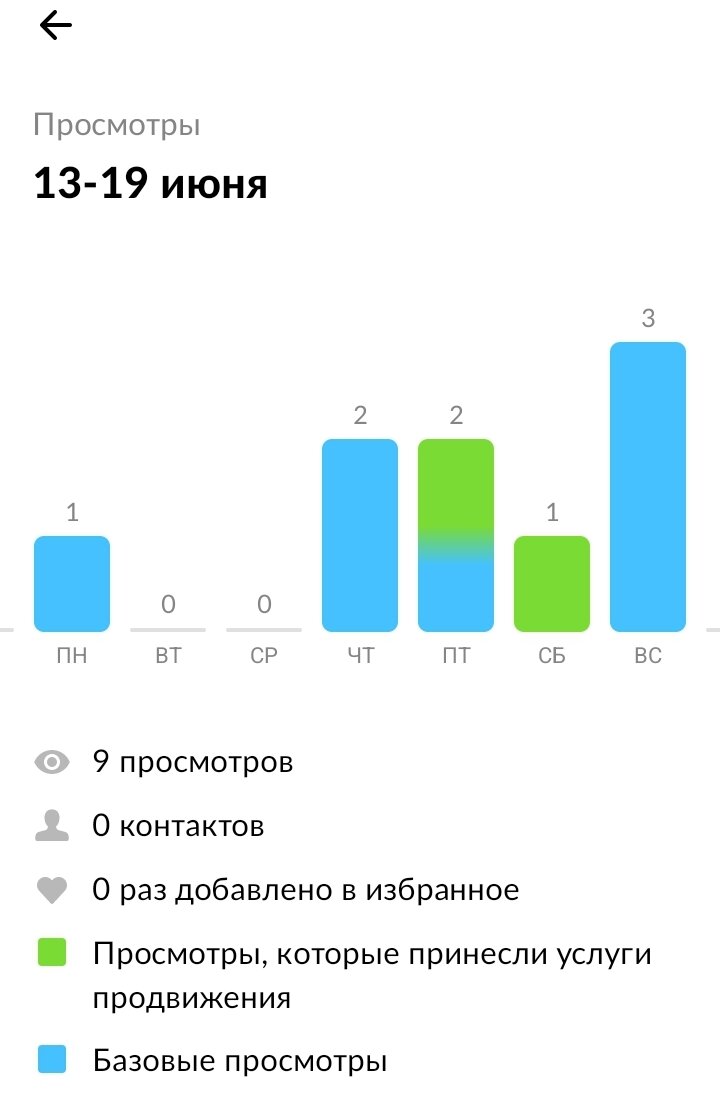 К сожалению, контактов 0, даже с услугой