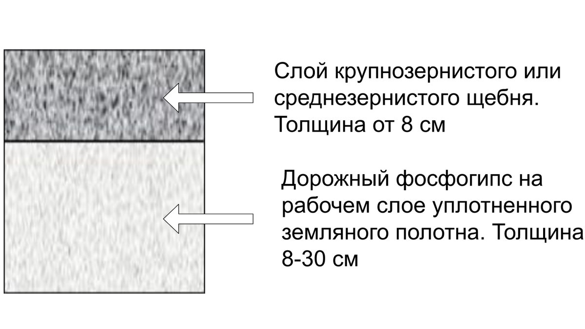 Толщина слоя мкм