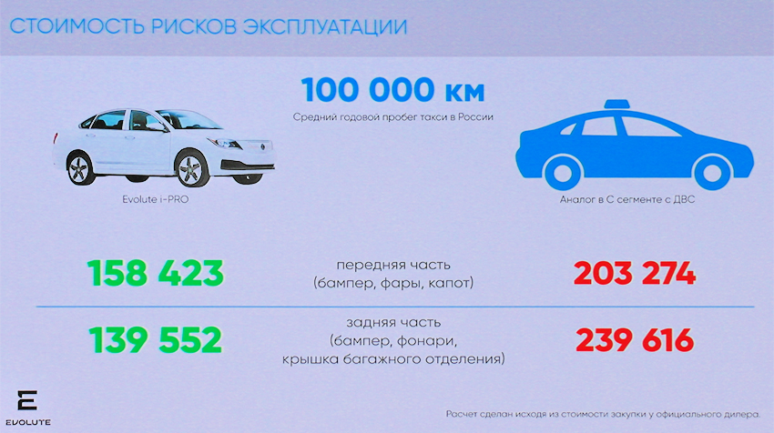 Кафе элина метро сходненская. Яндекс такси фольксваген поло 999-99-99. Походный проезд, д. Таксомотор походный проезд. Чайхана элина на сходненской.