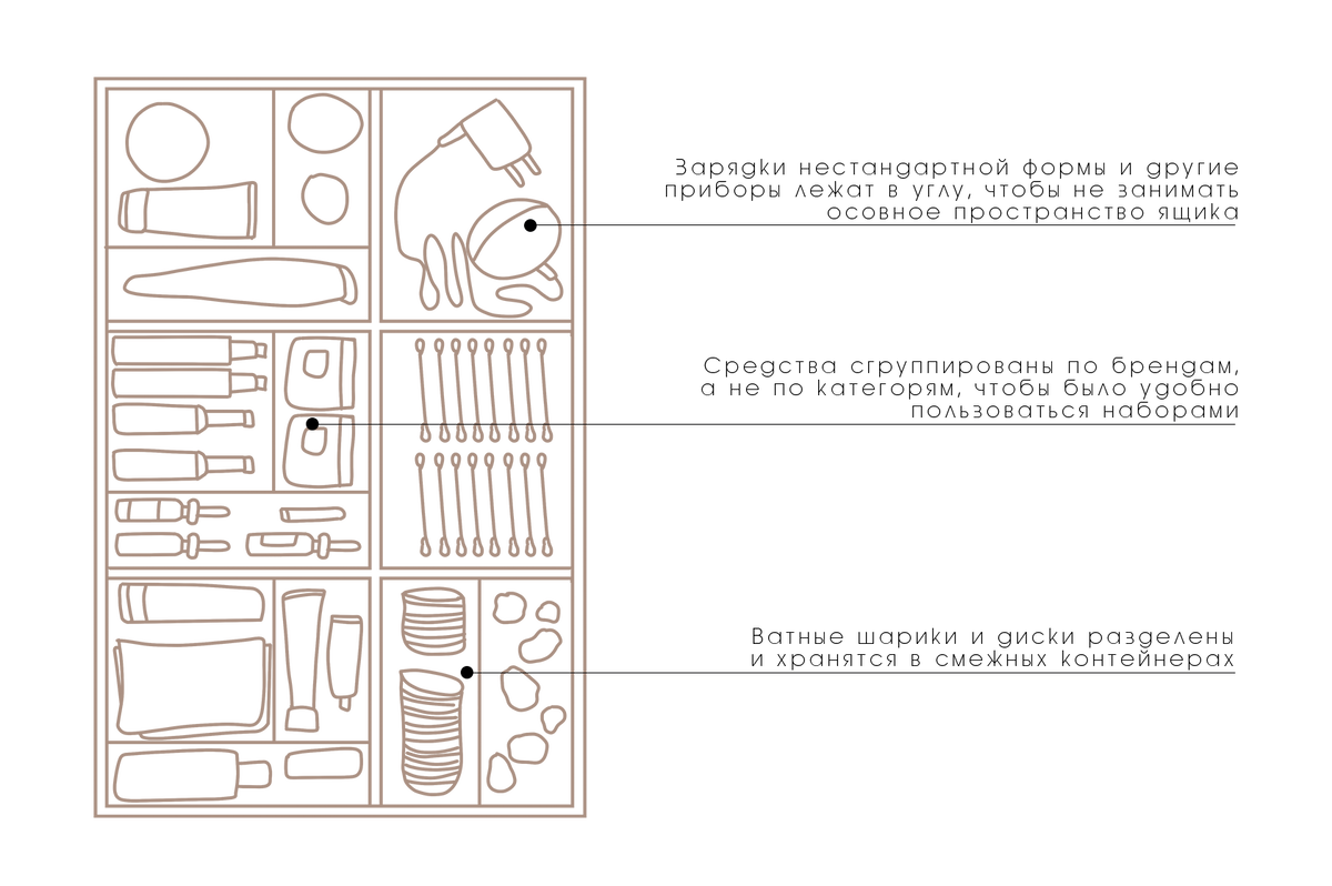 Пример уборки в выдвижном ящике