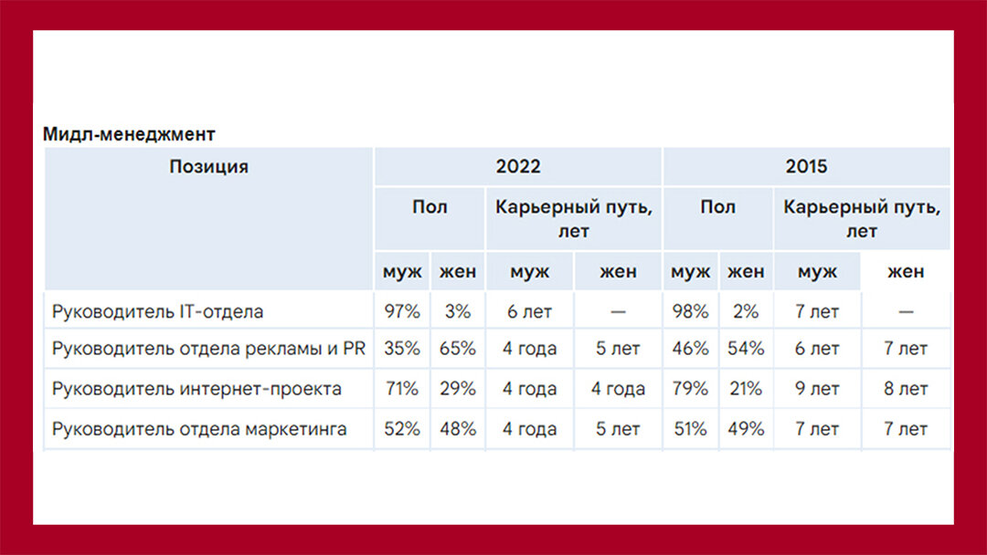 Кредиты август 2022