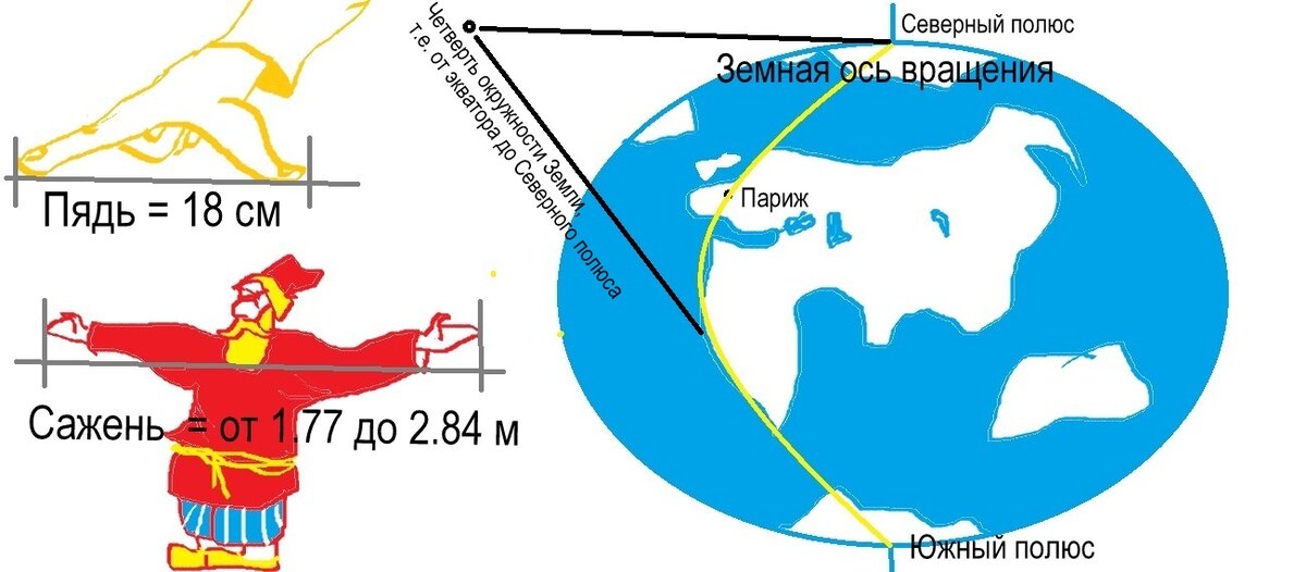 Схематично как-то так.
