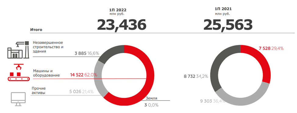 1 четверть 2022