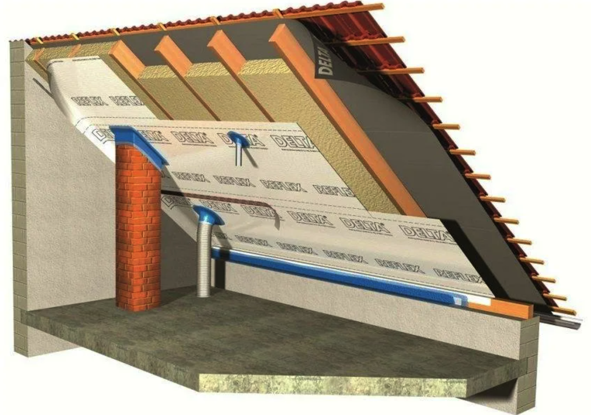 Каким утеплителем утеплить крышу. Пароизоляция ТЕХНОНИКОЛЬ для мансарды. ТЕХНОНИКОЛЬ холодный чердак. Кровельный пирог Изоспан а. Изоспан для мансардной кровли.