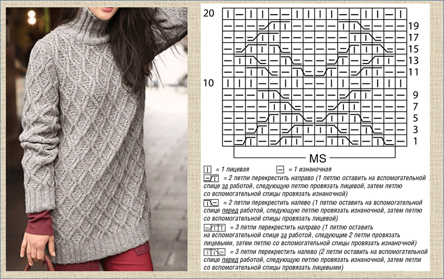 Схемы узоров спицами с фото и описанием для джемпера