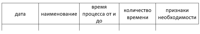 процессная таблица