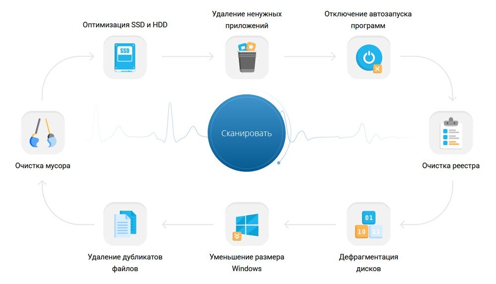 Утилиты для оптимизации windows