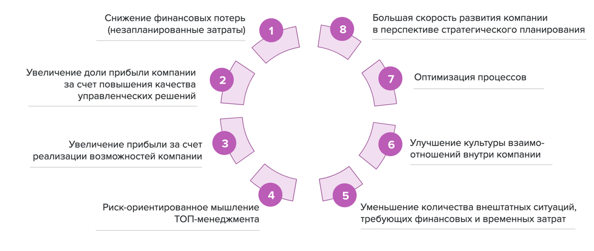 Управление риски в ИТ- проектах. Риски информационных технологий. Эффективные коммуникации в управления рисками. Анализ эффективности системы управления рисками.