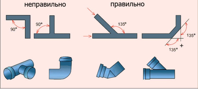 Как соединить под 90 градусов