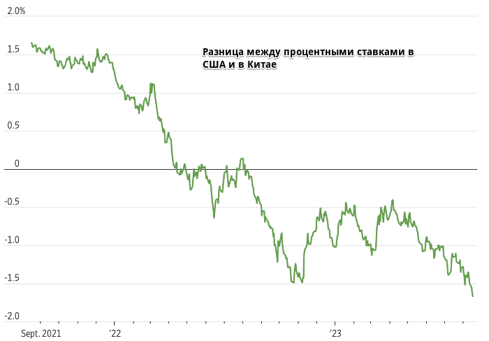 Курс доллара на 30.06