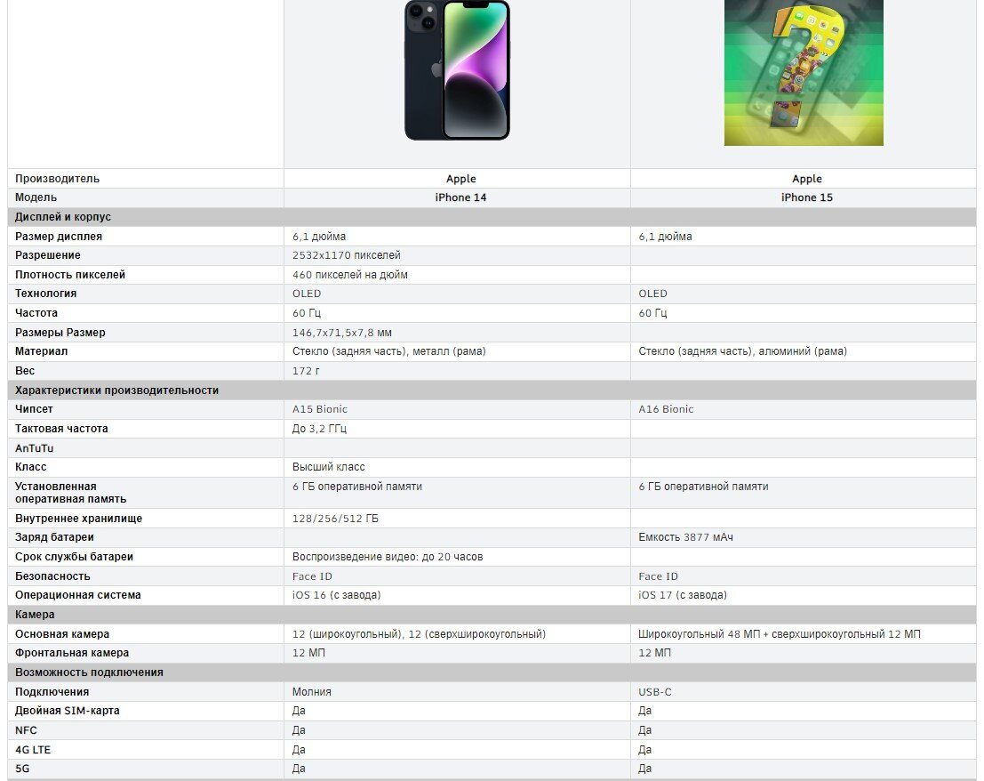 Iphone 15 vs iphone 14