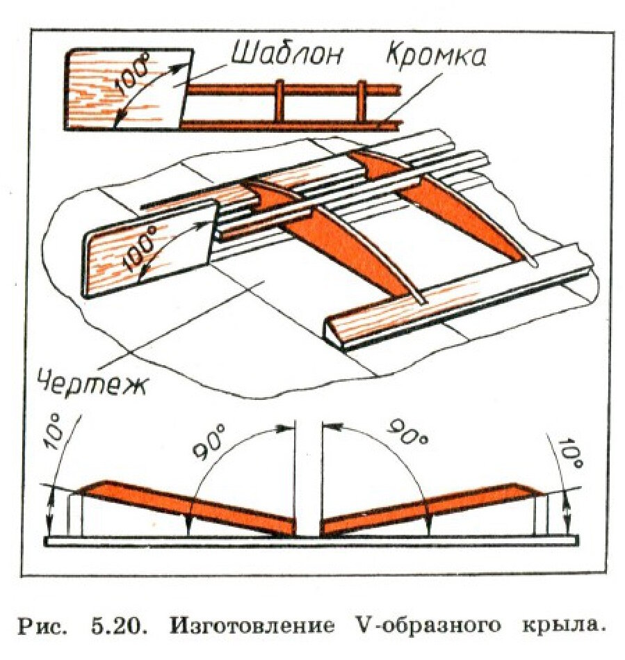 Чертежи моделей планеров. Модель планера своими руками.