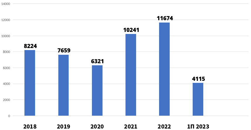 Дивиденды газпрома в 2023 году последние новости