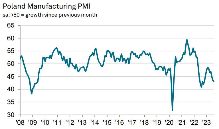 Доброе утро, всем привет!Как будто сам в школу пошел...The Washington Post выпустил большой материал по поводу роста просроченной задолженности...-12