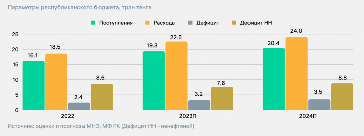 закон о республиканском бюджете на 2024. дефицит бюджета россии по годам. бюджет забайкальского края на 2022 год. профицит бюджета рф по годам. бюджет фсс на 2022 год.