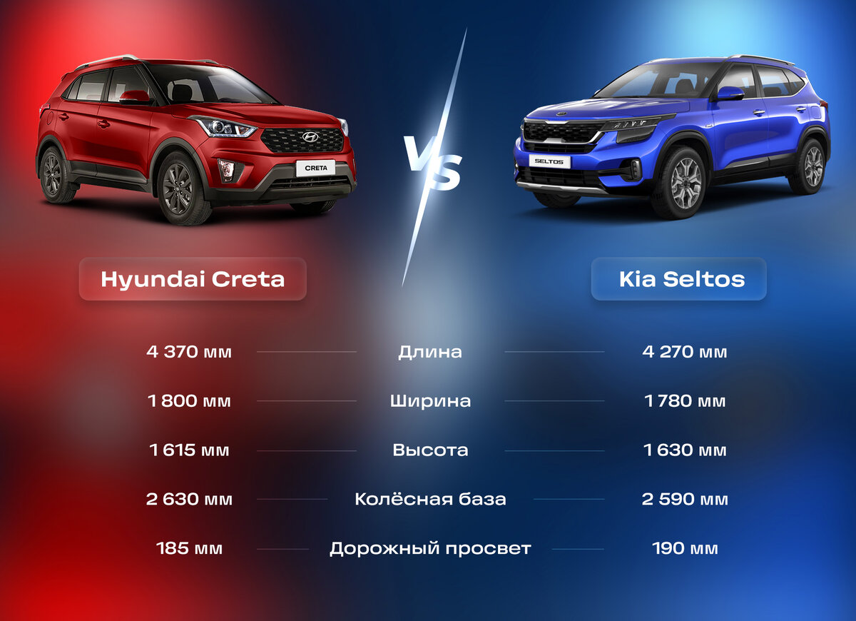 скрытые функции hyundai creta