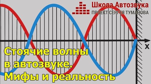 Стоячие волны в автозвуке | Мифы и реальность