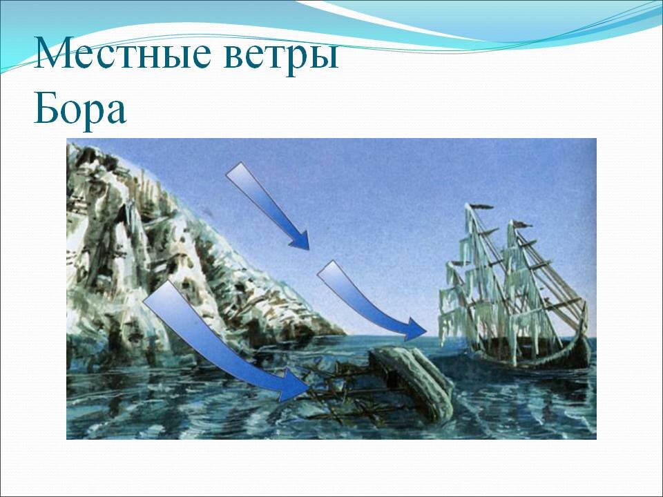 названия ветров. усиление ветра. местные ветра названия. характеристика северного ветра. описание слова ветер.