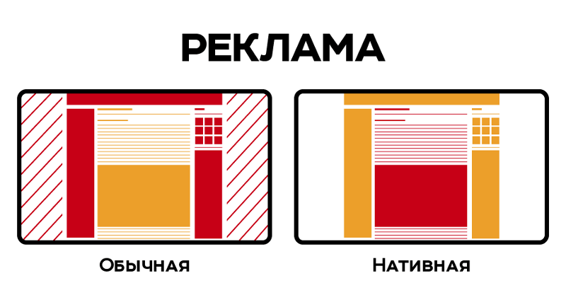 Что такое на самом деле естественная реклама?