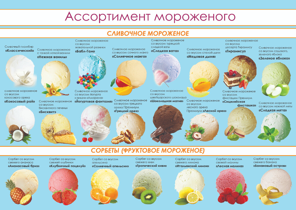 Мороженое какого вкуса самое популярное 100 к 1 ответы фото