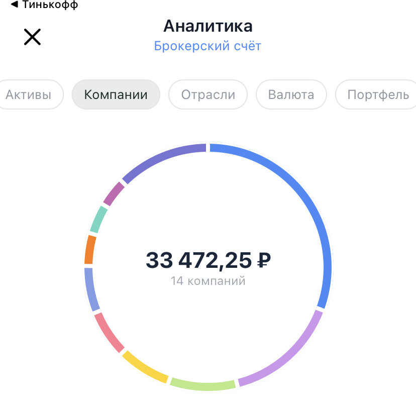 Изображение взято из приложения Тинькофф Инвестиции