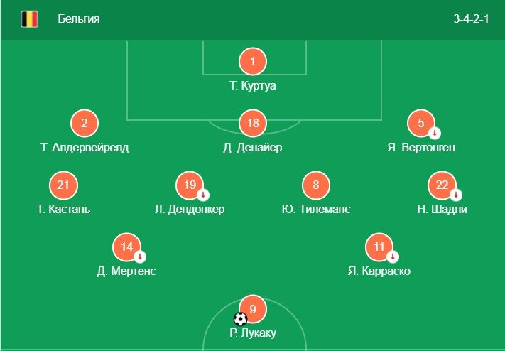 Более сдержанная схема 3-4-2-1, с которой, вероятней Бельгия и сыграет с нами. Скрин из сайта google.com. Листайте вправо