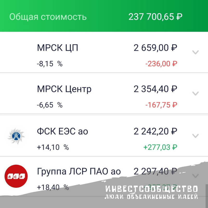 Скрин моего портфеля