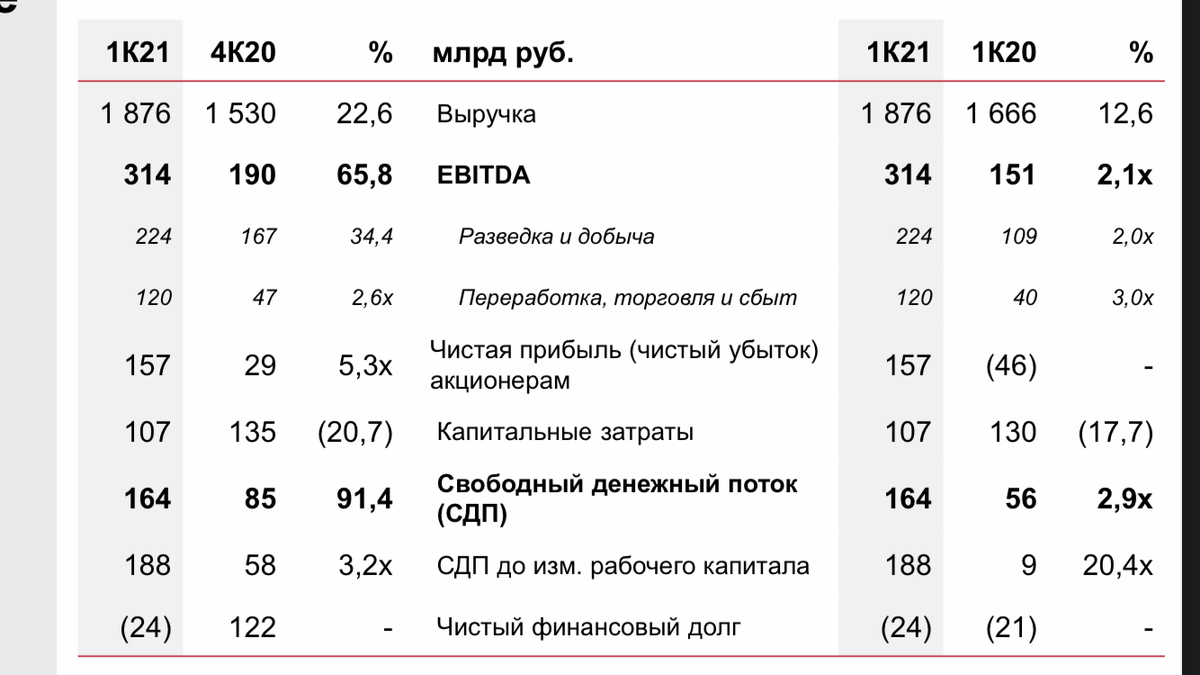 Отчет за 1 квартал 2021 года