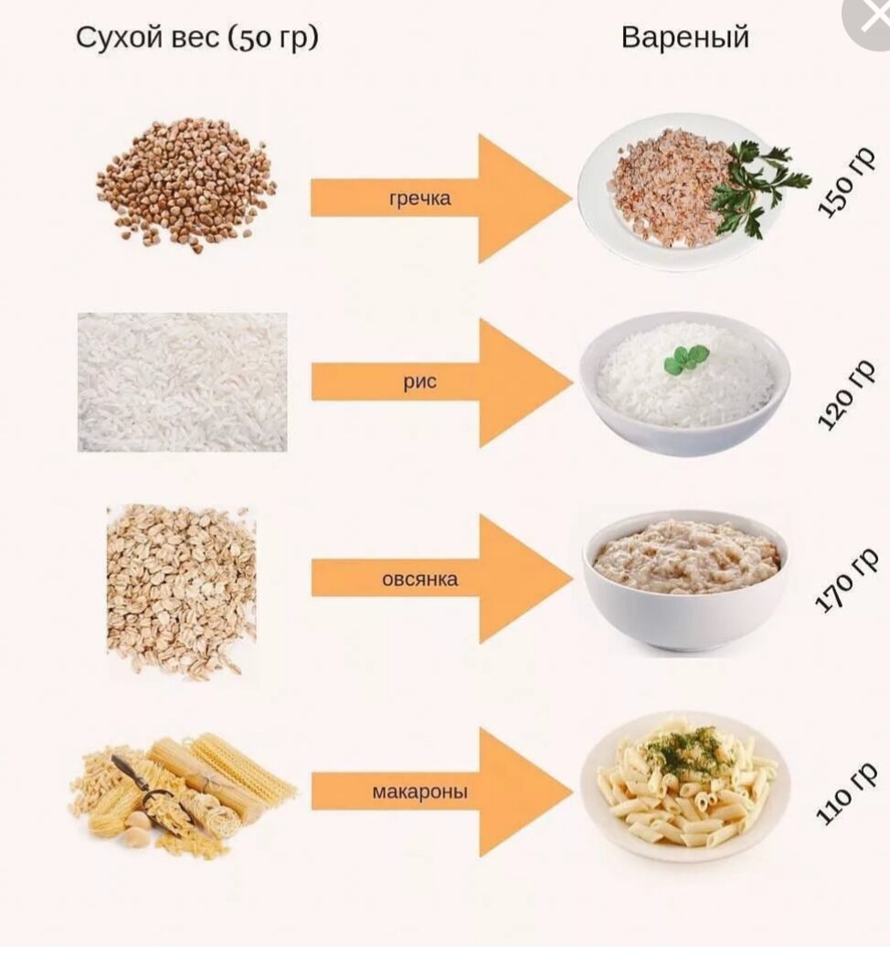 Порция вареного риса сколько грамм. Крупы в Сухом и вареном виде. Крупы сухие и готовые. Виды каш готовые. 100 Гр гречки в Сухом виде.