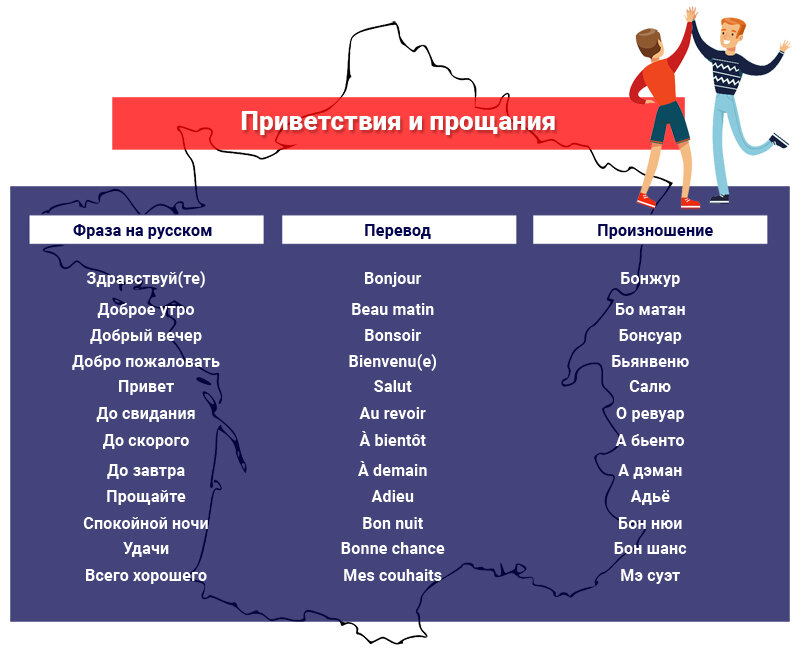 Карта по французски перевод