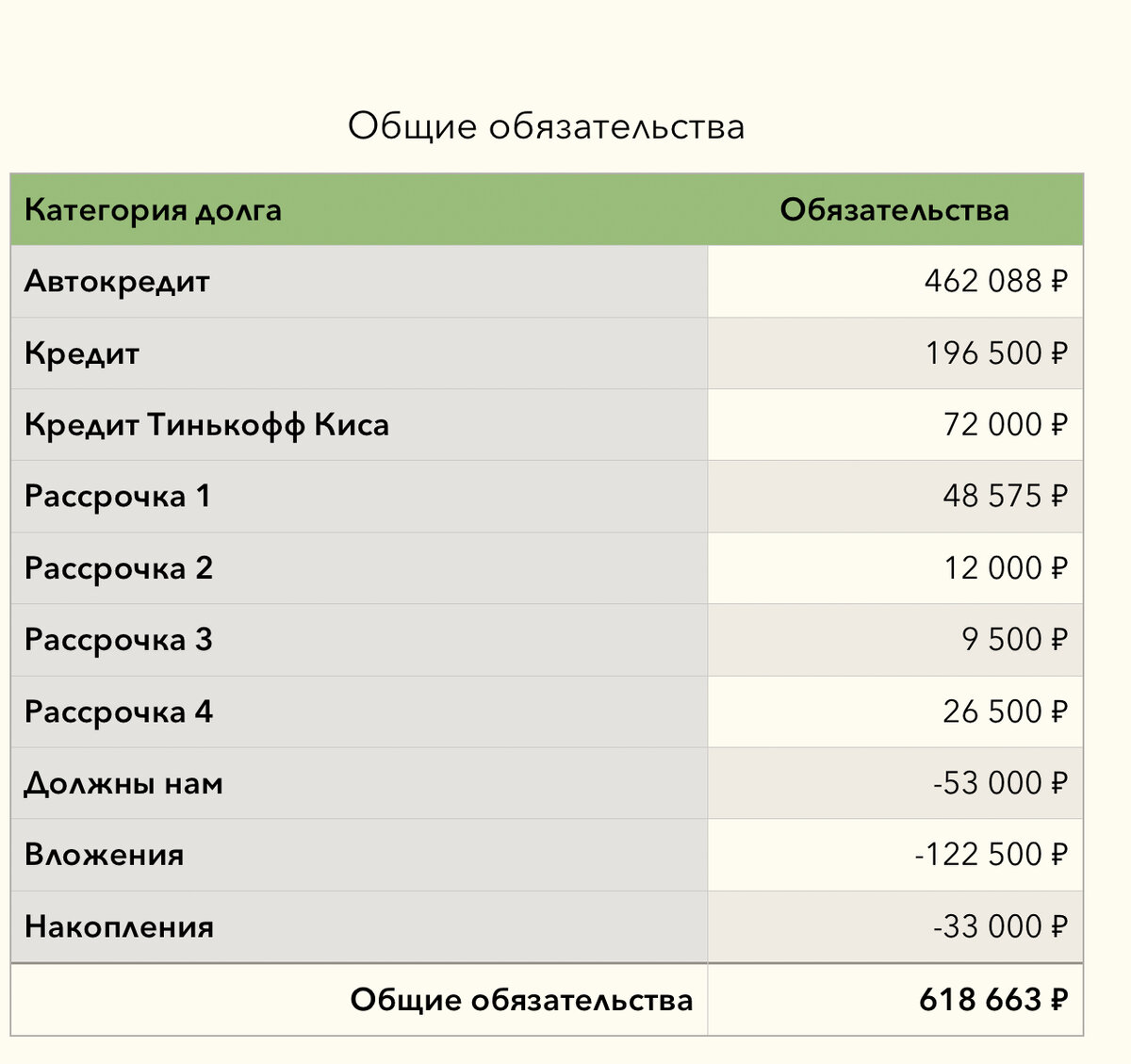 -2