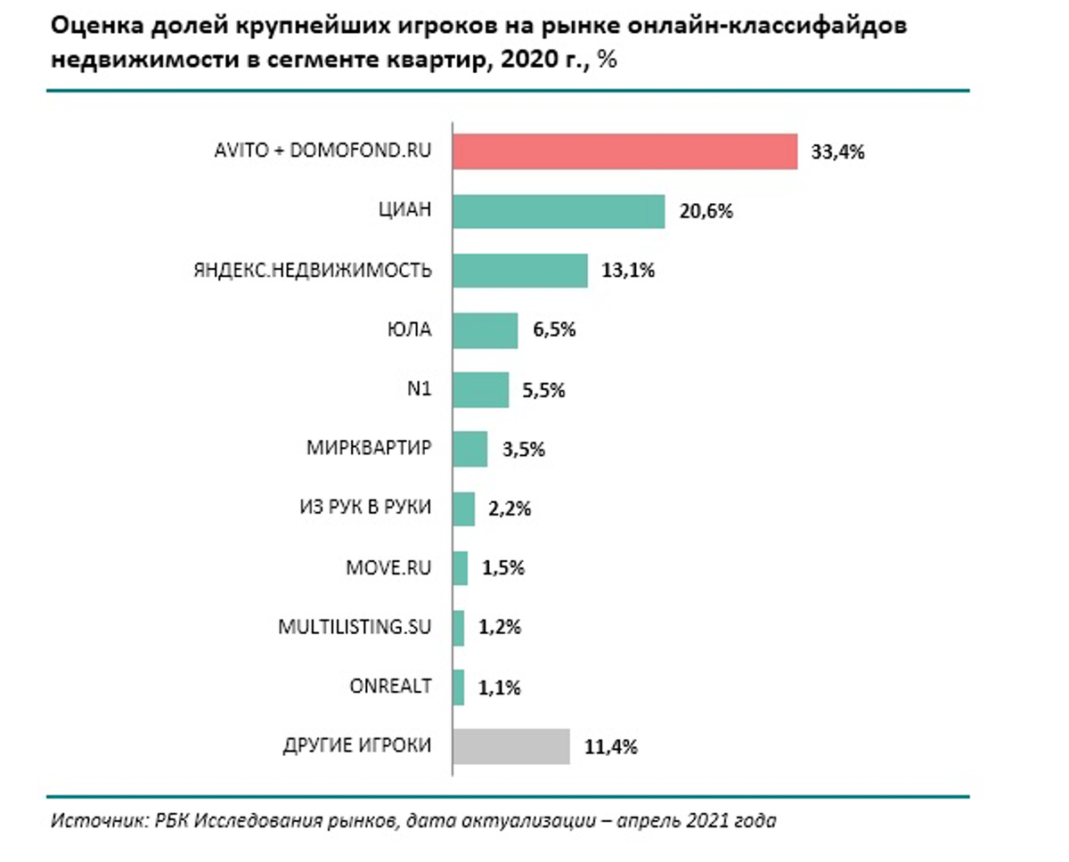 Анализ интернет статьи