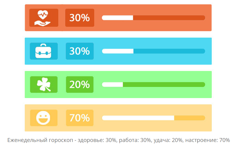 Гороскоп с 21 по 27 июня 2021 года. Иллюстрация из открытых источников.