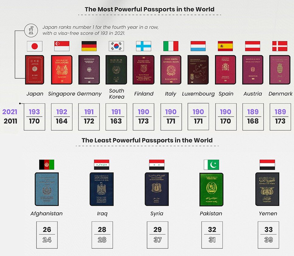 Источник: visualCapitalist.com