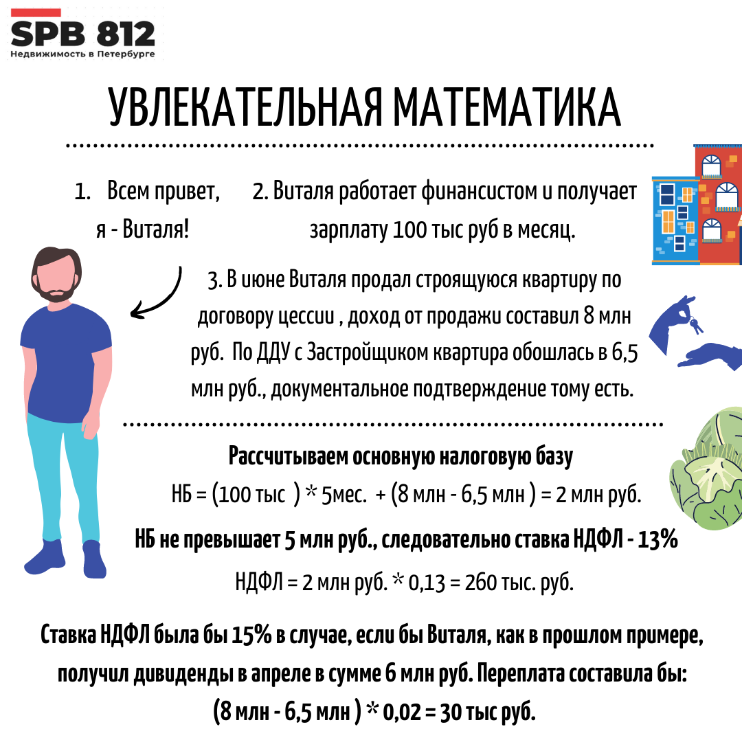 НДФЛ 15% при продаже квартиры по переуступке🧐 | Виталий Никифоров  Недвижимость СПБ | Дзен