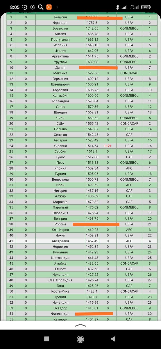 Вот эта таблица взята с сайта allprofootball.ru