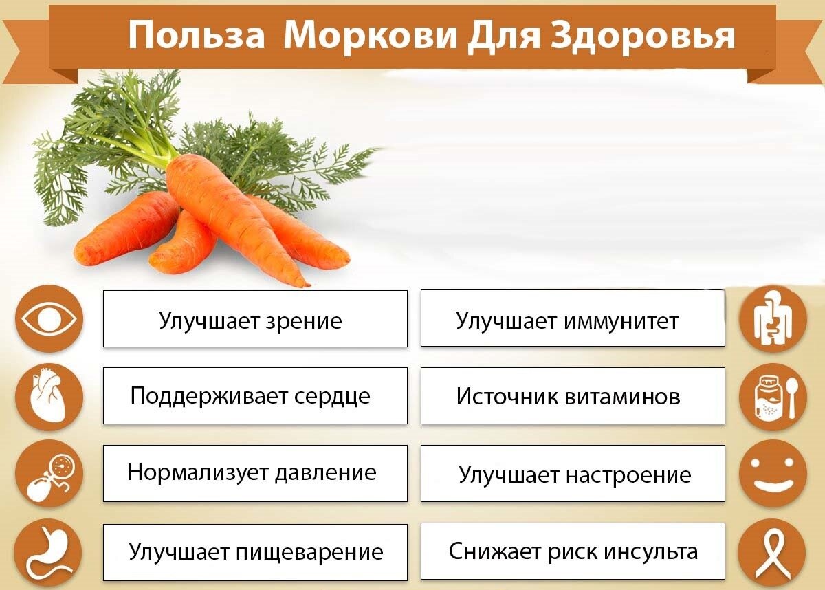 Морковь витамины и минералы таблица