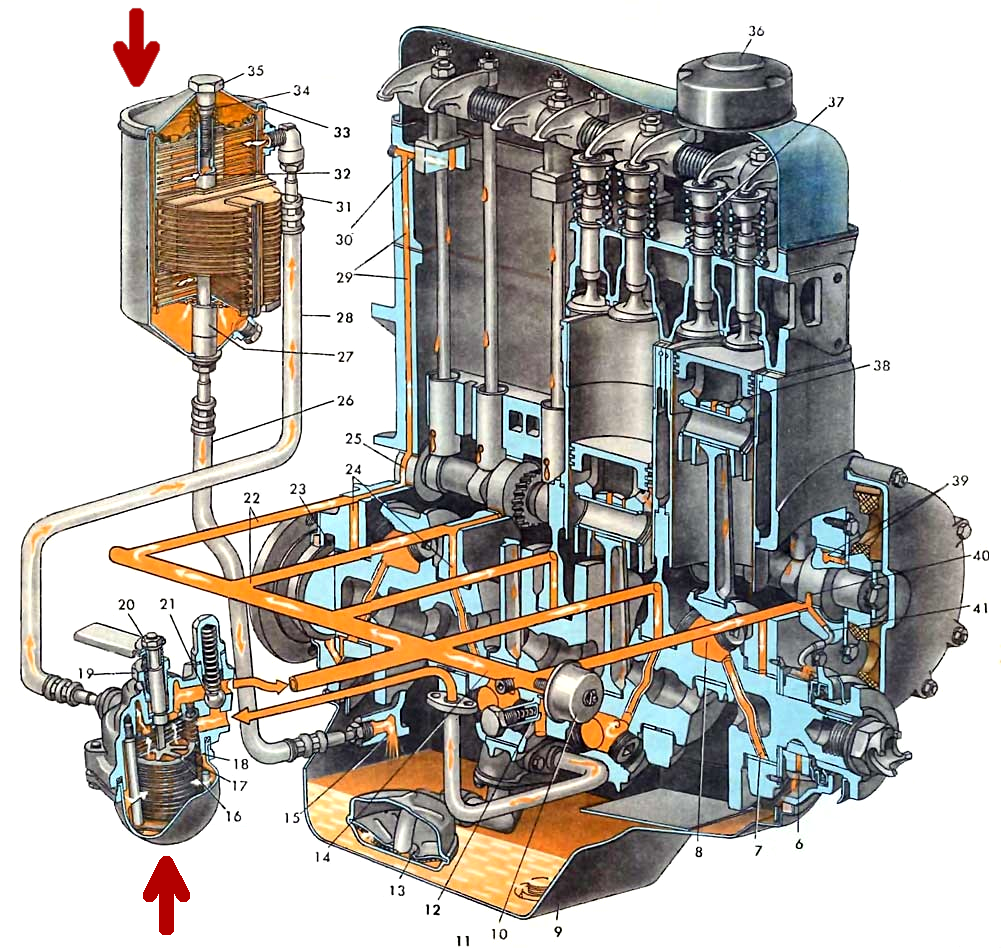 Техника прошлого: Двухступенчатая фильтрация масла в двигателе | DL24 |  История авто | Дзен