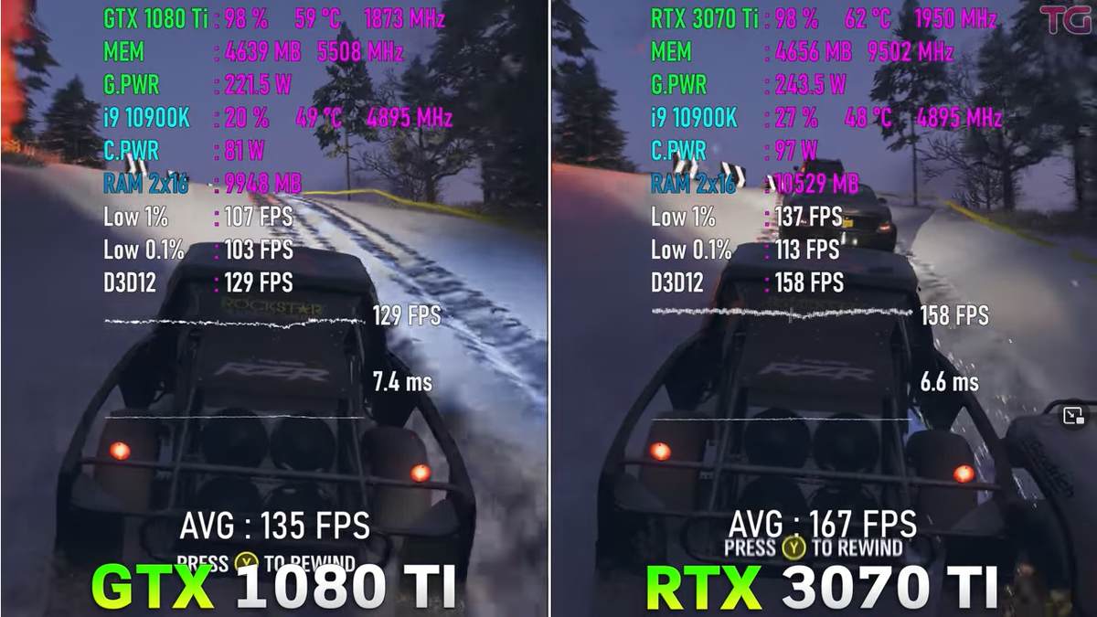 GTX 1080 Ti vs RTX 3070 Ti, почему все новые видеокарты объязательно  сравнивают с 1080ti? | Пояснительная Бригада! | Дзен