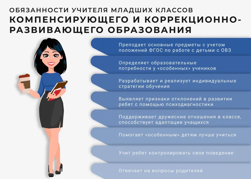 Должностные учителя в школе. Обязанности учителя начальных классов. Обязанности учителя. Классы компенсирующего обучения. Класс компенсирующего обучения.