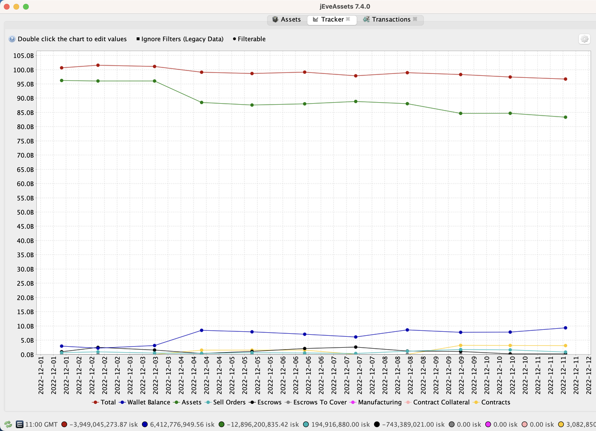 Общий график