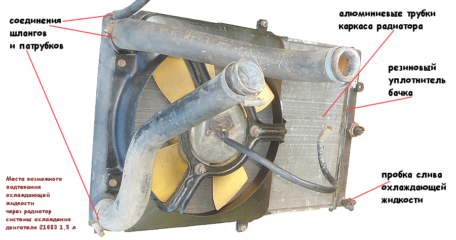 Места возможной течи ОЖ в радиаторе