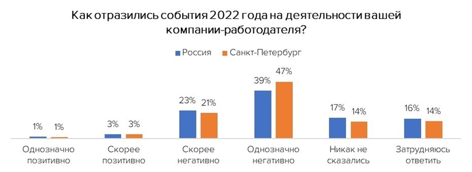    Автор фото: hh.ru