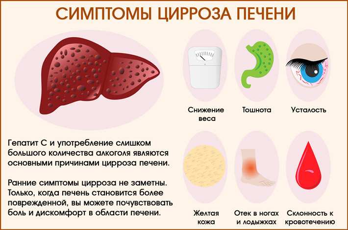 Что происходит при реальных заболеваниях печени?