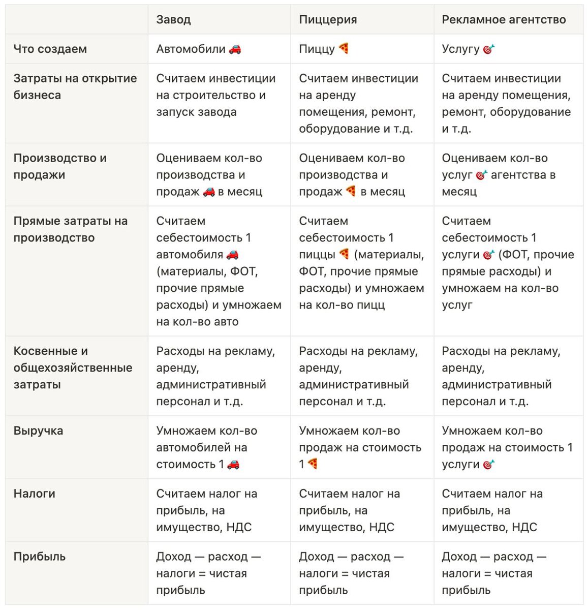 Сравнение трех финансовых моделей
