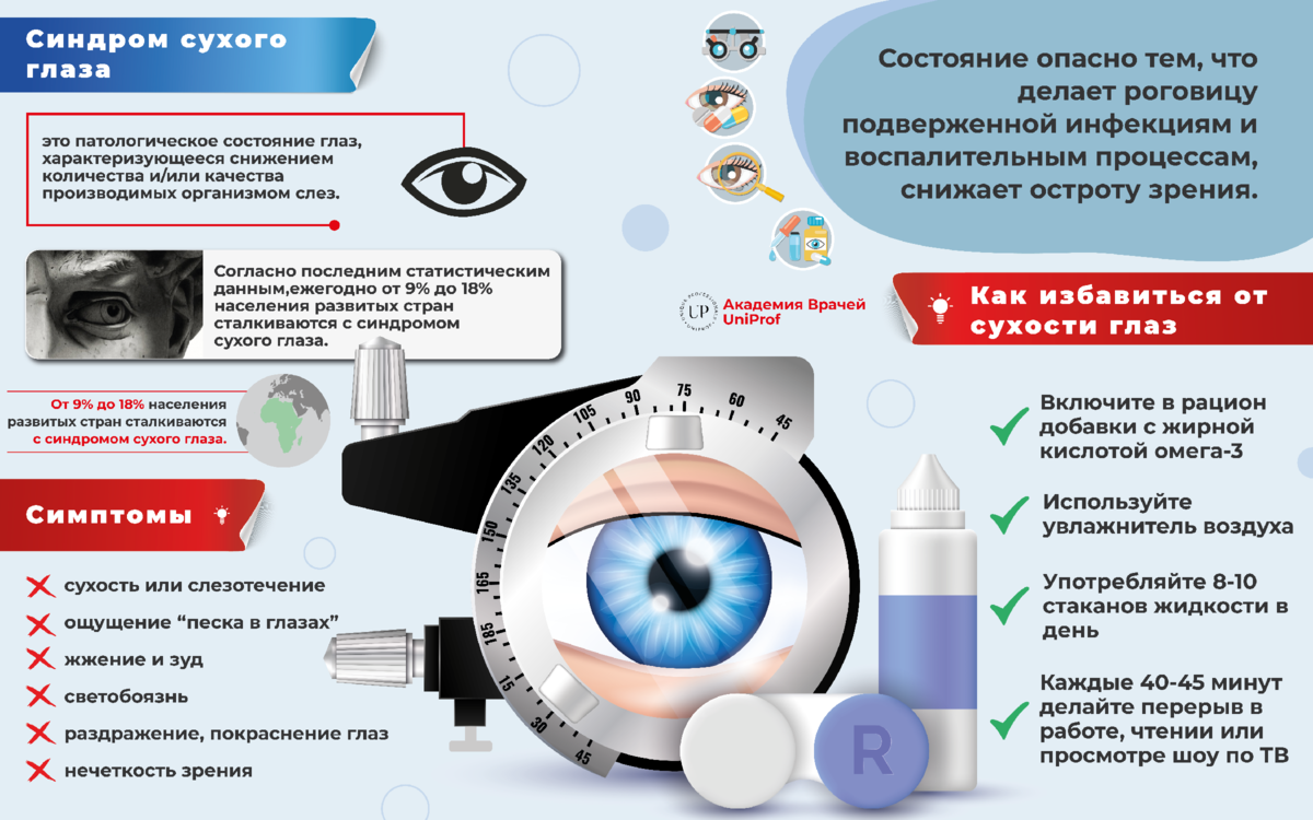 Синдром сухого глаза симптомы и лечение