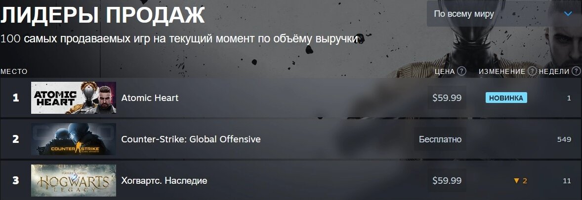 Steam рейтинг