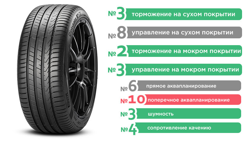 Летние шины hankook или pirelli