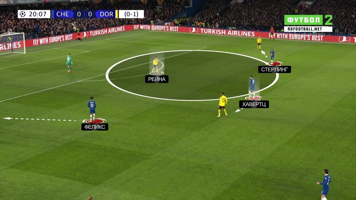 Поттер отзеркалил схему «Боруссии» и душил прессингом в первом тайме.  Мощнейший матч тройки защитников (особенно Кулибали) | Sports.ru | Дзен