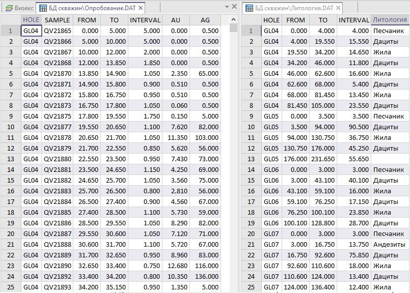 Рис.1. Таблицы Опробования и Литологии
